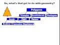 Understanding Hierarchies in Geometry