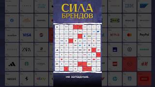 Самые дорогие бренды #запад #бренд #реклама