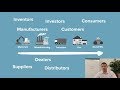 Sustainability and Value Chain Concepts