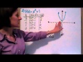 Understanding Functions and Their Graphs
