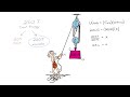 Energy Loss and Efficiency in Pulley Systems