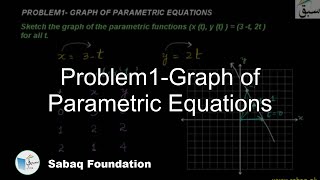 Problem1-Graph of Parametric Equations