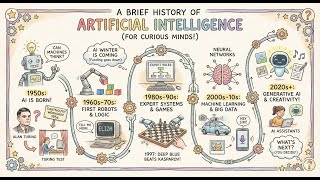A Brief History of AI for Kids & Teens (short version)