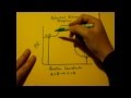 Exploring Potential Energy Diagrams and Reaction Energies