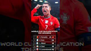 Portugal Gagal Menang, Tapi Ronaldo Bikin Dunia Geleng Kepala!