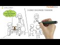 Early Years Learning Framework Principles