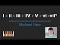 Exploring the Roman Numeral System in Music Theory