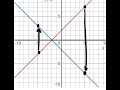 Understanding Reflections Across the X-Axis