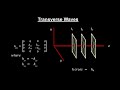 Gravitational Waves and Their Effects