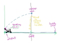 Analyzing Catapult Trajectories