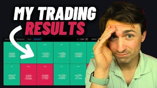 Exposing My Trading Results: Live Broker Login 2020-2025