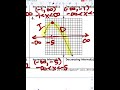 Exploring Adding and Subtracting Rational Expressions