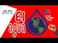 Water Resources and Freshwater Facts
