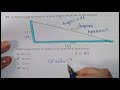 Geometry and Measurement Concepts