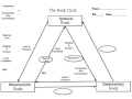 Rock Transformation Processes