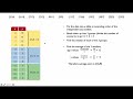 Median-Median Method and Regression Lines