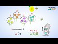 Exploring the Basics of Multiplication