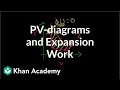 Understanding Work and Energy in Thermodynamics