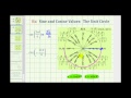 Trigonometric Functions and Unit Circle