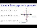 Understanding Parabolas and Discriminants