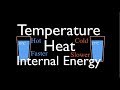 Heat, Temperature, and Internal Energy