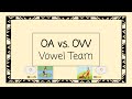 Understanding Vowel Teams OA and OW