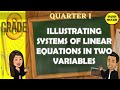 Illustrating Systems of Linear Equations in Two Variables