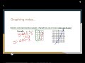 Exploring Graphing Functions and Function Tables