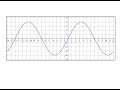 Understanding Sine and Cosine Functions