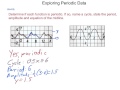 Periodic Functions and Sound Waves