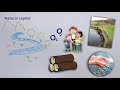 Understanding Capital and Ecosystem Services