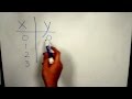 Understanding Algebraic Concepts and Methods