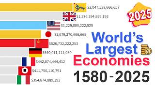Largest Economies Ranked: Data from 1580 to 2025