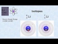 Exploring Atoms, Elements, and Isotopes
