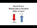 Understanding Stock Price Changes