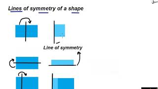 Identify all lines of symmetry of a shape