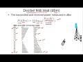 Understanding dBm and Power Levels