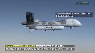 Self Protection System for Drones