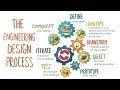 Navigating the Engineering Design Process Through a Taco Party