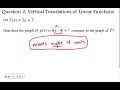 Function Transformations and Properties