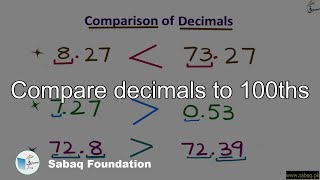 Compare decimals to 100ths
