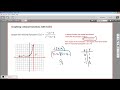 Rational Functions and Asymptotes