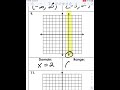 Exploring Domain, Range, and the Vertical Line Test