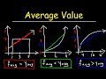 Understanding Average Value of Functions