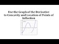 Understanding Concavity and Points of Inflection