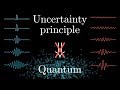 Understanding the Heisenberg Uncertainty Principle