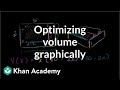 Maximizing Volume of a Box
