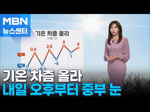 [날씨] 기온 차츰 올라…내일 오후부터 중부 눈 [MBN 뉴스센터]