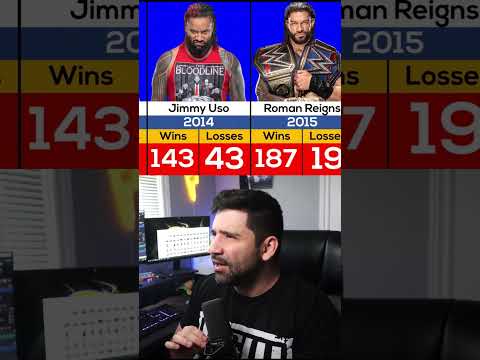 WWE SUPERSTARS WITH THE MOST WINS BY YEAR  #wwewrestler #wrestlinghistory #wwesuperstars