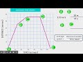 Distance-Time Graphs Exploration